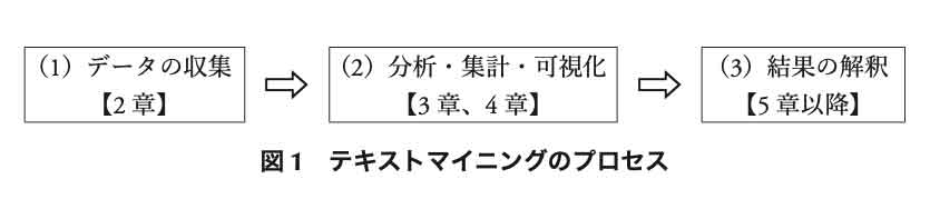 ひつじ書房 知を再構築する 異分野融合研究のためのテキストマイニング 内田諭・大賀哲・中藤哲也編 第1章試し読み